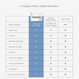 Comparison chart for Bright Mind ADHD alternative effectiveness.