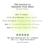 "Bright Mind product benefits and usage timeline for enhanced cognitive performance"