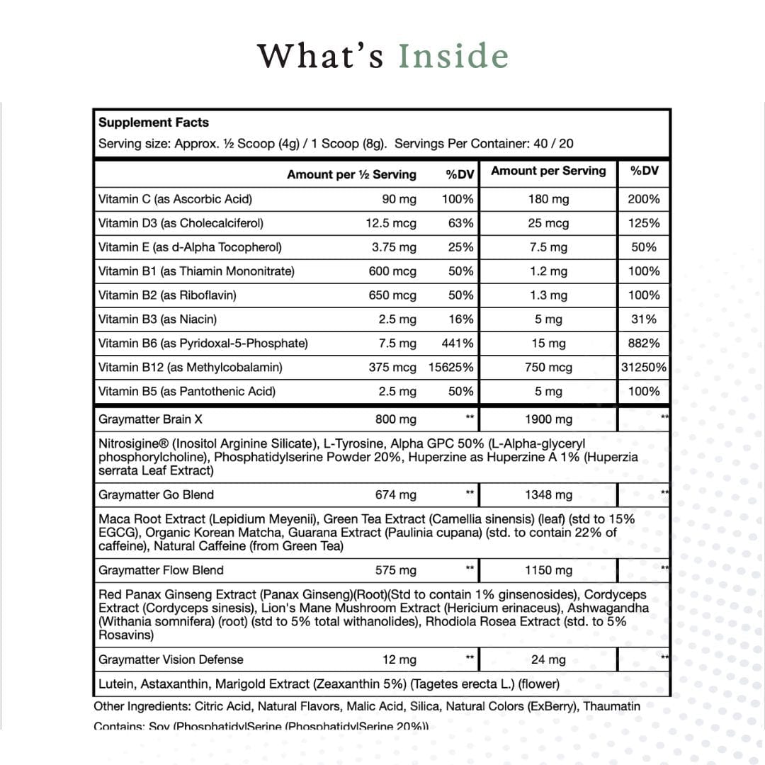 Supplement facts for Bright Mind cognitive enhancement product.